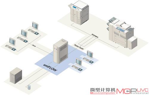 打印成本需要完整的解决方案进行有效管控