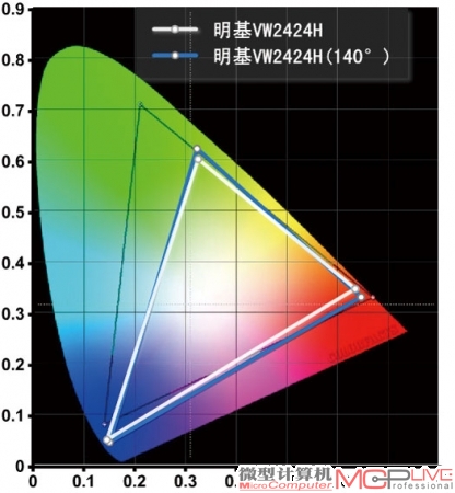 明基VW2424H