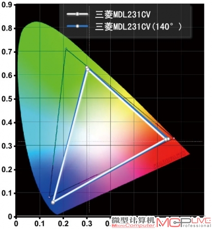 三菱MDL231CV