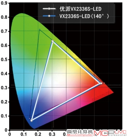 优派VX2336S-LED