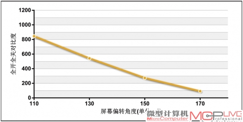 华硕PB238Q