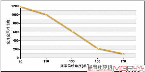 优派VX2336S-LED