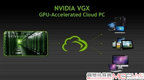 NVIDIA宣布首款云GPU：四核心/Kepler架构