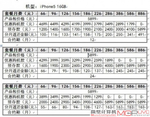 5899元起联通iPhone 5详细合约计划曝光