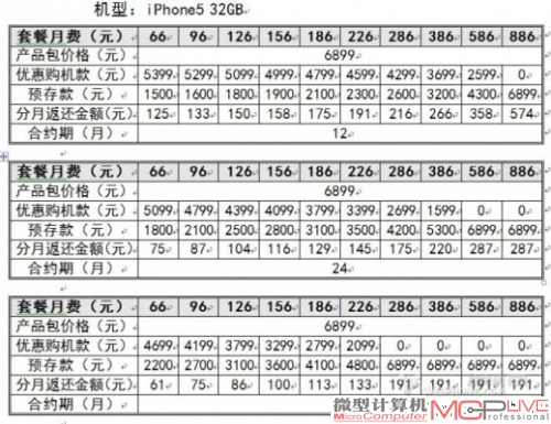 5899元起联通iPhone 5详细合约计划曝光