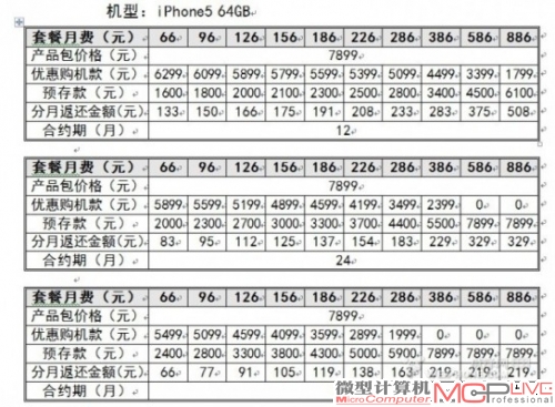 5899元起联通iPhone 5详细合约计划曝光