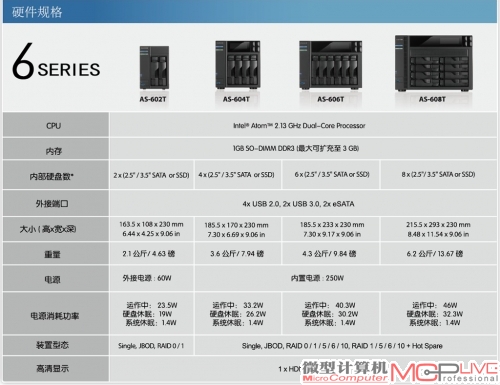 华芸科技AS6系NAS典藏装备盛世发布