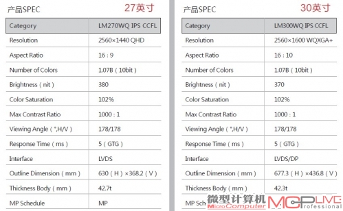 AH-IPS高分辨率主要体现在27英寸和30英寸两个规格上