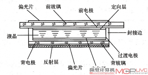 TN屏幕凭借低功耗和廉价的优点，适用于部分商业展示和监控行业。