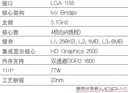 Intel Core i5 3570K