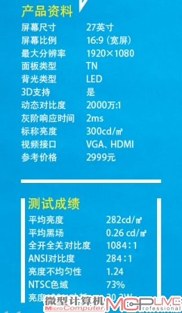 仅2ms的响应速度以及支持快门式3D的飞利浦273G3DHSW虽然在基础性能上打了一点折扣，不过在影音娱乐表现方面不错，非常适合喜欢游戏及影音播放的玩家使用。