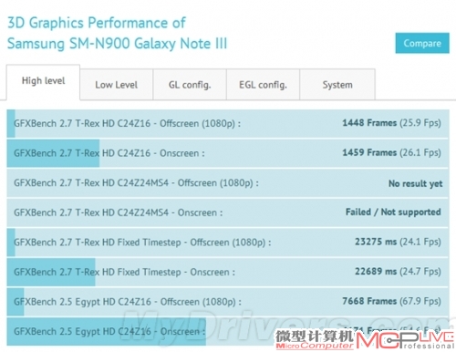 小米3这水平？三星Galaxy Note 3性能曝光