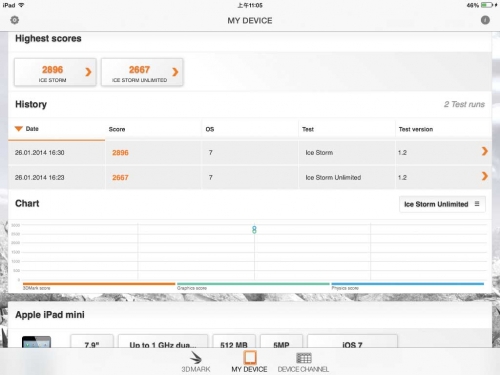 3DMark 跑分成绩对比，左为Retina iPad mini。