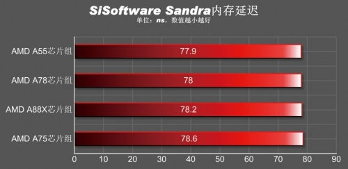 AMD FM2+主板体验与导购专题