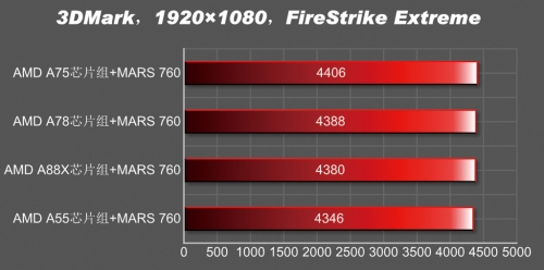 AMD FM2+主板体验与导购专题