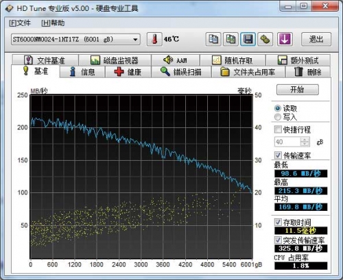 希捷企业级海量6TB硬盘HD Tune读取测试