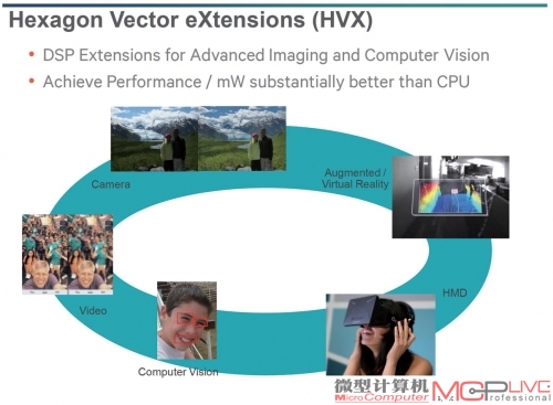 Hexagon 680的HVX可以实现的计算功能举例