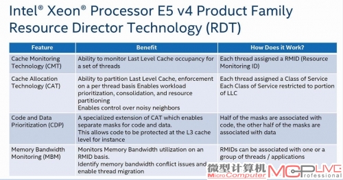 RDT功能带来了更智能的任务分配。